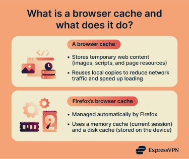 What a browser cache is and how Firefox's browser cache works.
