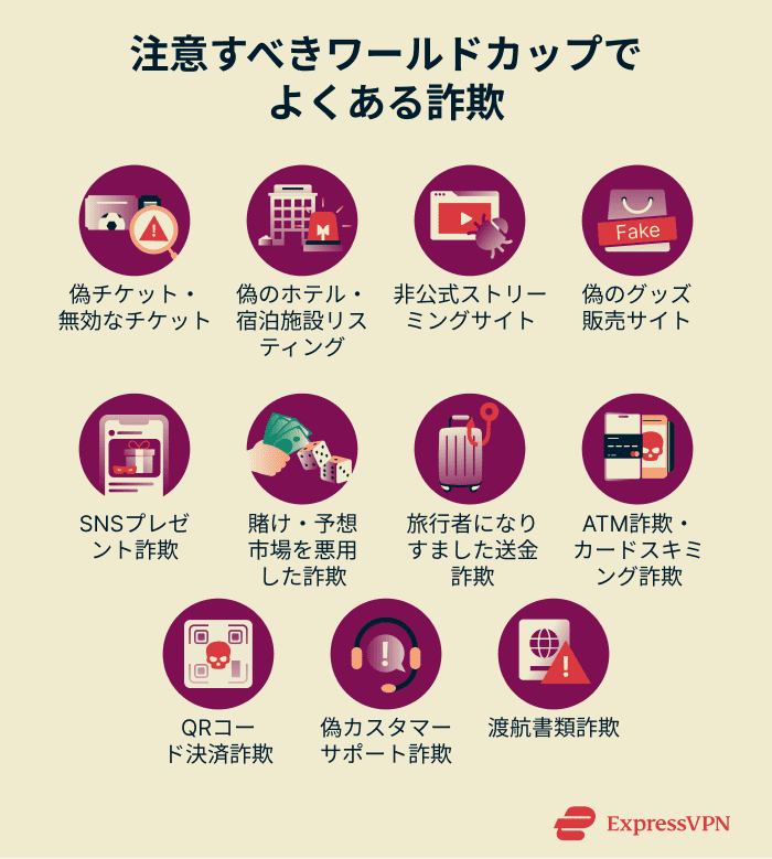 Common World Cup scams to be aware of