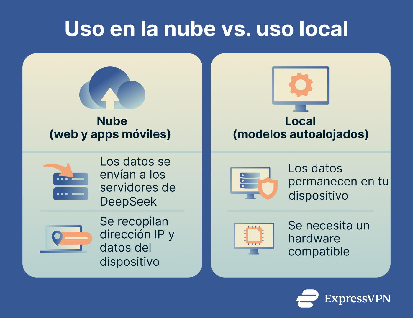 A comparison between cloud and local use with DeepSeek.