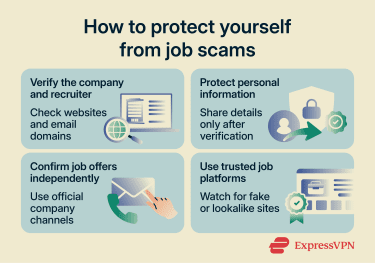 How to protect yourself from job scams.